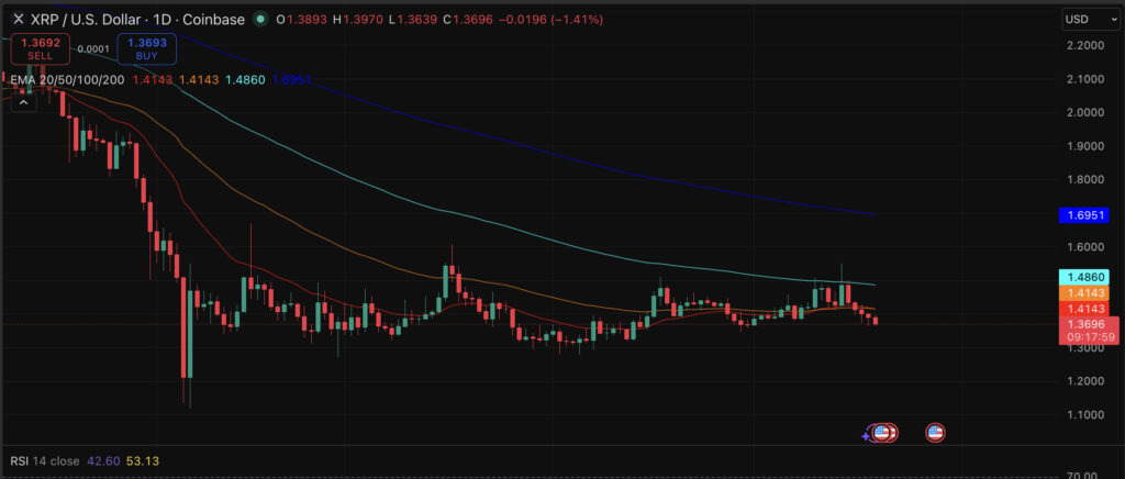 XRP Price Prediction: Hodlers Split as ETF Demand Weakens but $27 Target Lives On