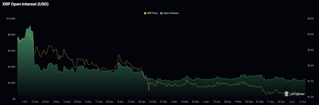 XRP Price Prediction: Can XRP Hold $1 Next Week?