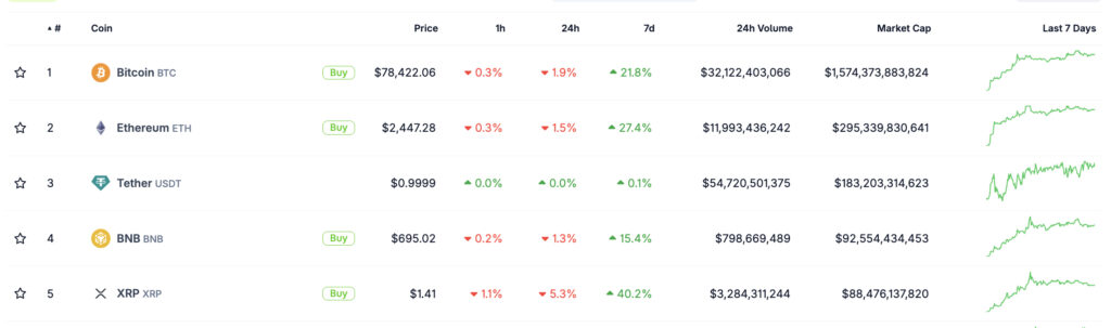 XRP Soars, But What’s Really Happening? Can Ripple Blast Past $10 This Year?