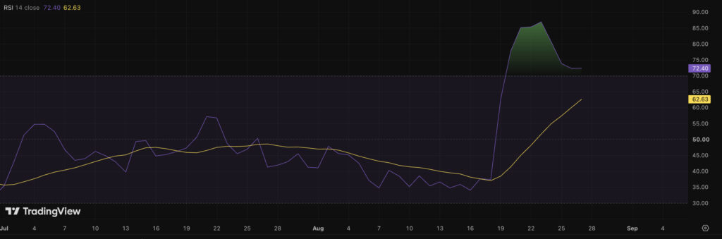 XRP Price Prediction: Why Is XRP Fluctuating So Much Today?