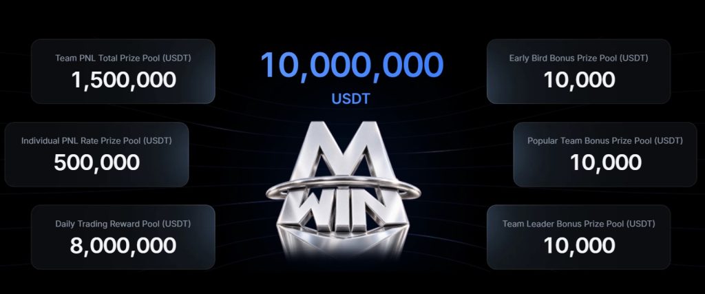 MEXC’s Infinity Arena Trading Competition Offers 10M USDT Prize Pool