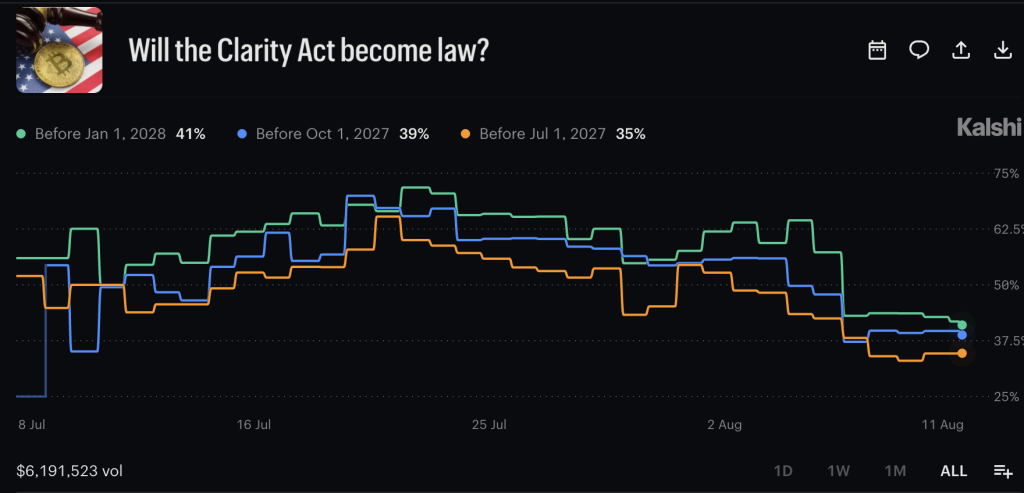 CLARITY Act Vote Faces Procedural Fight, Not Final Passage