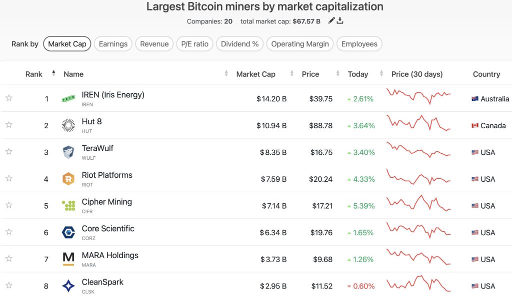 Bitcoin Mining News: Riot Platforms Anthropic AI Lease Explained