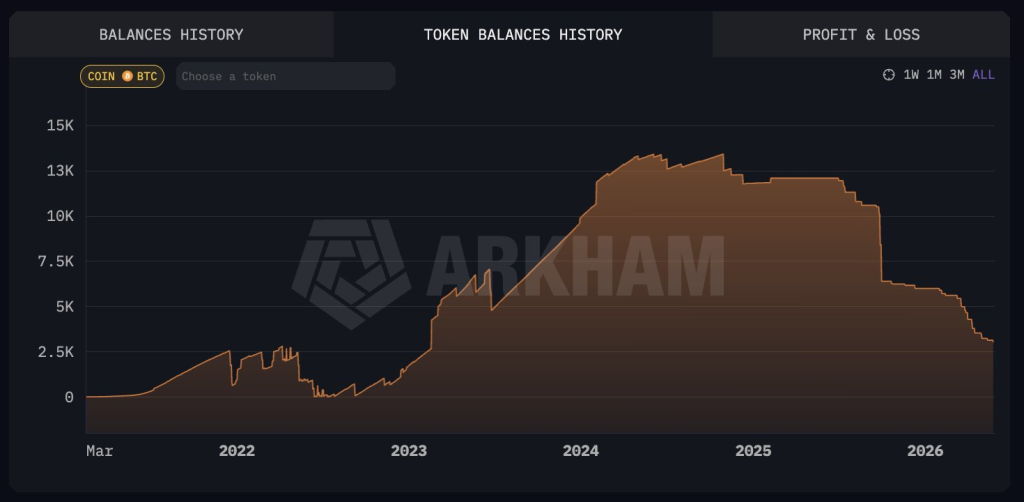 3iQ Corp Named Institutional Manager of Bhutan’s Bitcoin Reserves