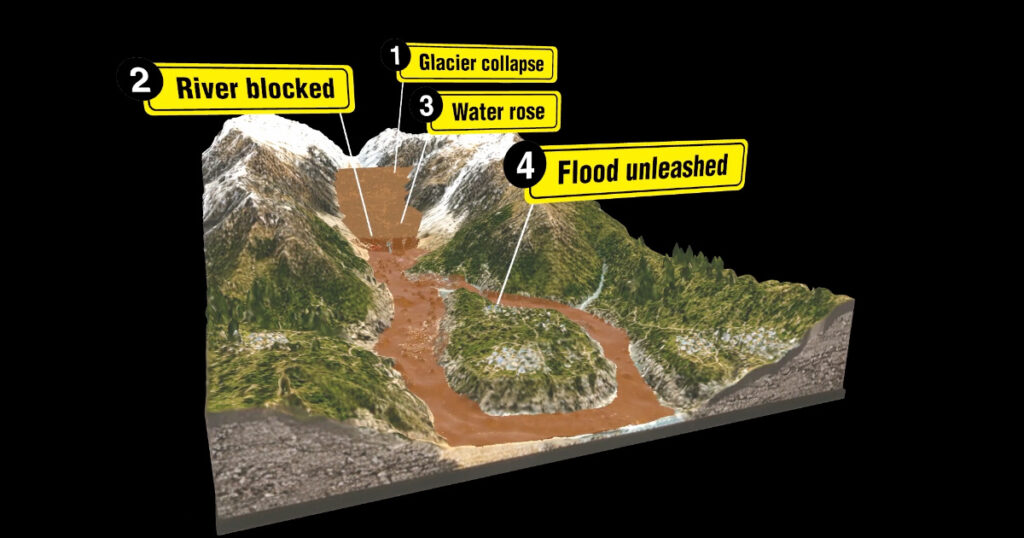 CNA Explains: What caused the deadly Nepal-Tibet disaster?