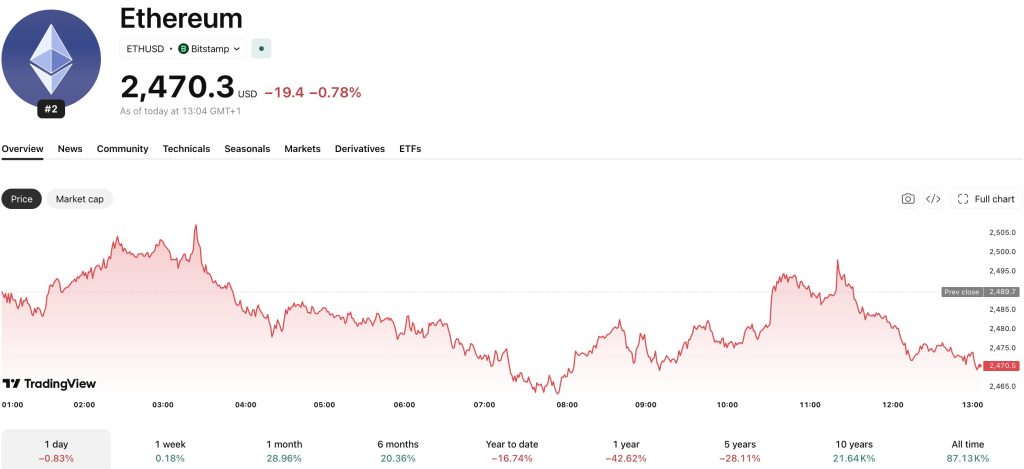 Ethereum News: Frame Transactions Join Ethereum’s 2027 Upgrade Roadmap