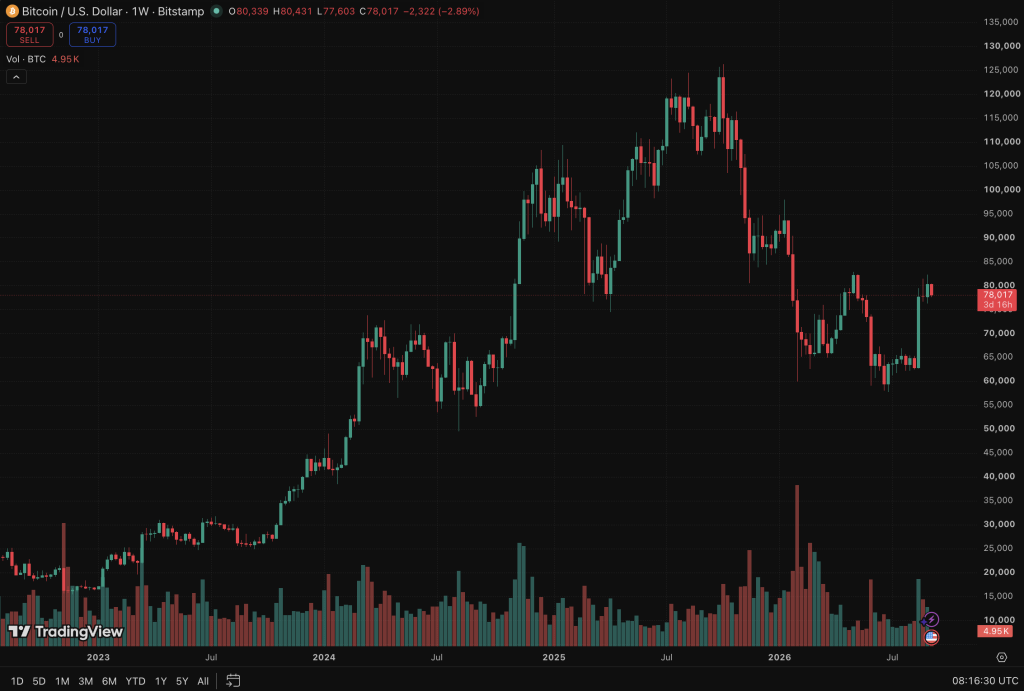 Best Crypto to Buy Today as Bitcoin Tumbles to $78,000