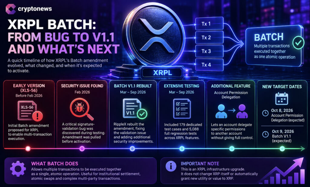 Vault Access and Interest Rules at Center of XRPL Lending Vote