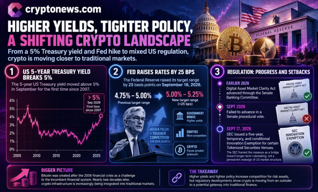 Tokenized Stocks, Investor Rights, and Their Crypto Role