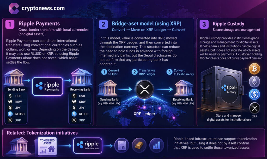 XRP News: Seoul Event Shows Ripple Reach