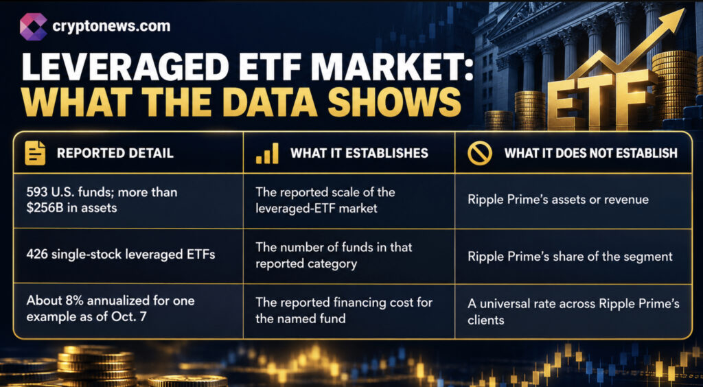 XRP News: Ripple Challenges Wall Street for a Slice of $256B ETF Market