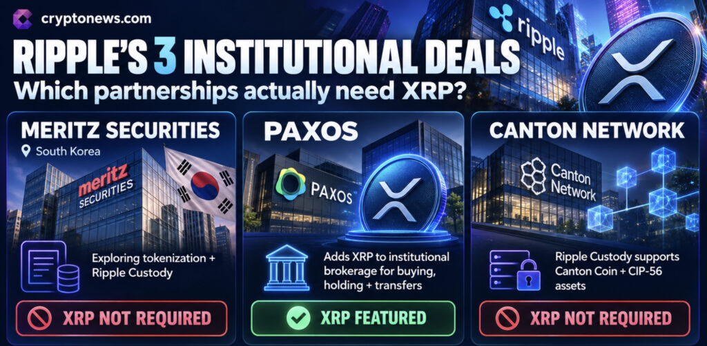 XRP Price Prediction: 3 Major Deals Fail to Lift XRP as Price Struggles