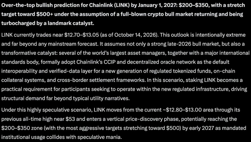 Microsoft Copilot AI Predicts Unbelievable Chainlink (LINK) Price